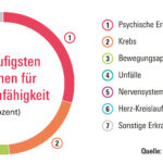 Berufsunfähigkeitsversicherung Vergleich