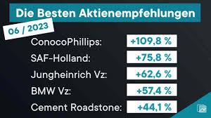 Aktien Empfehlungen