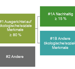Unirak Nachhaltig Konservativ
