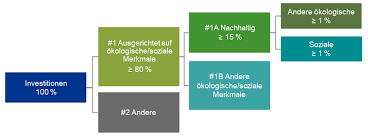 Unirak Nachhaltig Konservativ